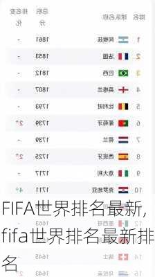 FIFA世界排名最新,fifa世界排名最新排名
