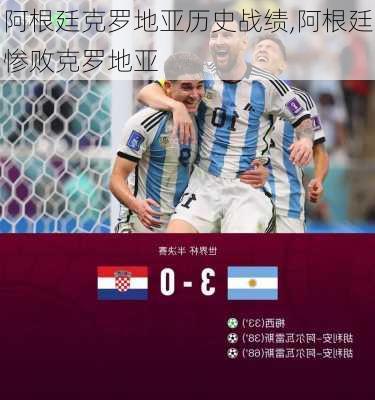 阿根廷克罗地亚历史战绩,阿根廷惨败克罗地亚