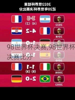 98世界杯决赛,98世界杯决赛比分
